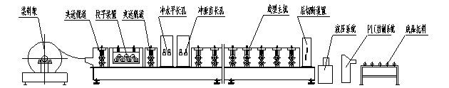 Roll Forming Machine