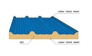 Sandwich Panel Forming Machine